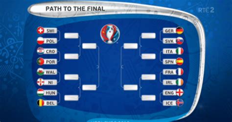 euro 2016 results|Season 2016 .